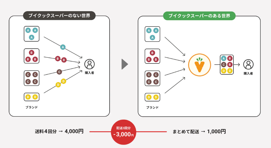 ブイクックスーパ＾のある世界とない世界